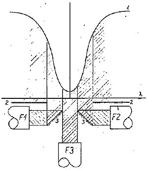 Block of the slits with photomultipliers