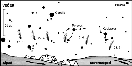 ve�ern� viditelnost komety