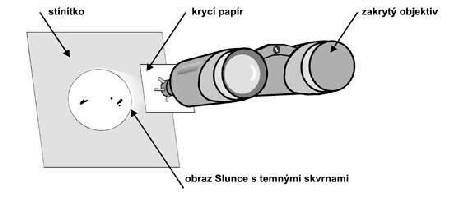 \resizebox{100mm}{45mm}{\includegraphics{projekce.eps}}